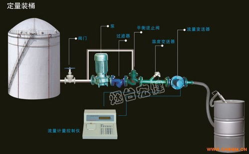 液體自動化裝桶設備廠家、化工機械網與普通機械設備安裝服務 產業鏈的協同與機遇
